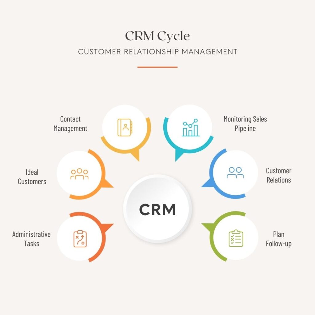 CRM