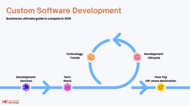 Ultimate Guide to Custom Software Development in 2026
