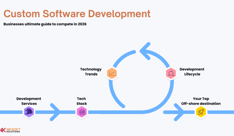 Ultimate Guide to Custom Software Development in 2026